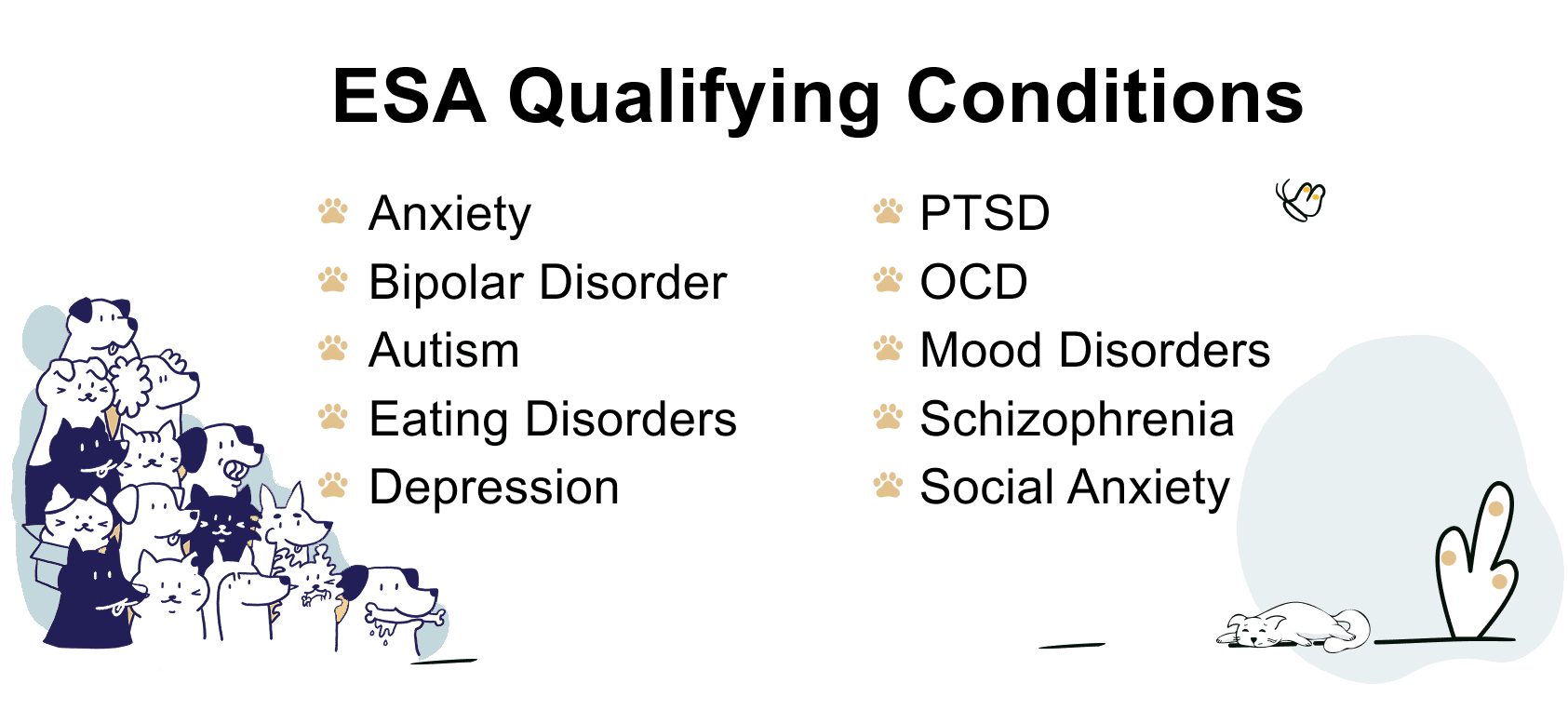 ESA Qualifying Conditions
